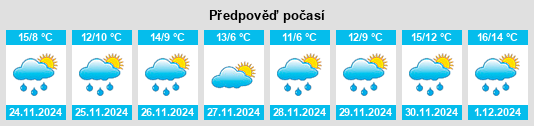 Výhled počasí pro místo East Porterville na Slunečno.cz