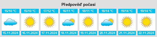 Výhled počasí pro místo East San Gabriel na Slunečno.cz