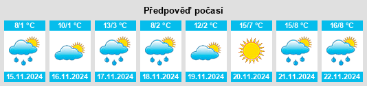 Výhled počasí pro místo East Sonora na Slunečno.cz