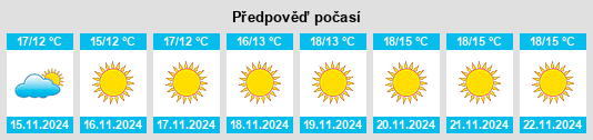 Výhled počasí pro místo El Cajon na Slunečno.cz