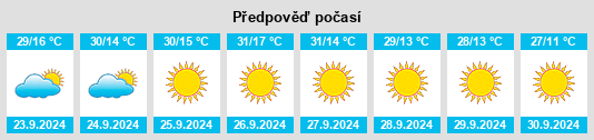 Výhled počasí pro místo El Dorado County na Slunečno.cz