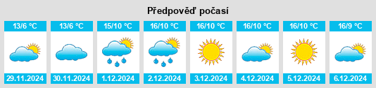 Výhled počasí pro místo El Sobrante na Slunečno.cz