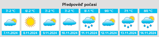 Výhled počasí pro místo Çaldıran na Slunečno.cz