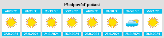 Výhled počasí pro místo Fairbanks Ranch na Slunečno.cz
