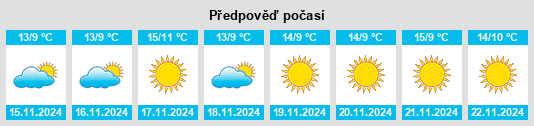 Výhled počasí pro místo Foothill Ranch na Slunečno.cz