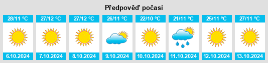 Výhled počasí pro místo Forest Ranch na Slunečno.cz