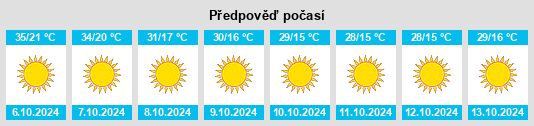 Výhled počasí pro místo Fort Irwin na Slunečno.cz