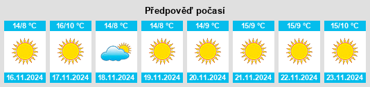 Výhled počasí pro místo Glen Avon na Slunečno.cz