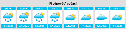 Výhled počasí pro místo Glenn County na Slunečno.cz