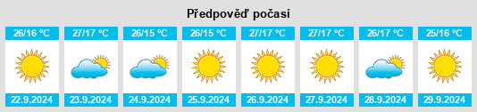 Výhled počasí pro místo Graton na Slunečno.cz