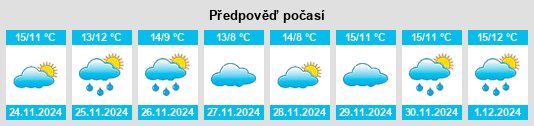 Výhled počasí pro místo Green Acres na Slunečno.cz