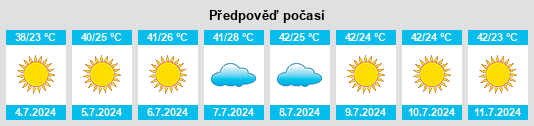Výhled počasí pro místo Greenacres na Slunečno.cz