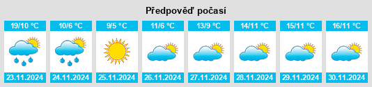 Výhled počasí pro místo Burunyuva na Slunečno.cz