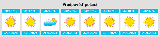 Výhled počasí pro místo Gustine na Slunečno.cz