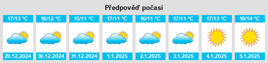 Výhled počasí pro místo Harbison Canyon na Slunečno.cz