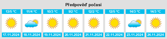 Výhled počasí pro místo Hesperia na Slunečno.cz