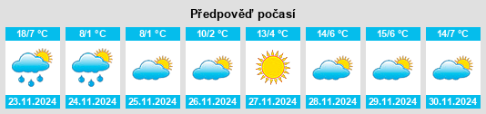 Výhled počasí pro místo Buharkent na Slunečno.cz