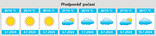 Výhled počasí pro místo Idyllwild na Slunečno.cz