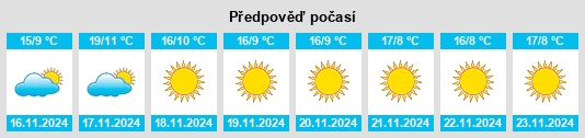 Výhled počasí pro místo Indian Wells na Slunečno.cz