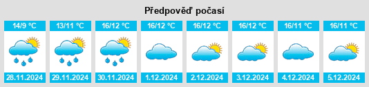 Výhled počasí pro místo Interlaken na Slunečno.cz