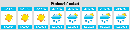 Výhled počasí pro místo Bünyan na Slunečno.cz