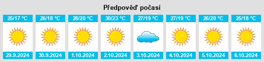 Výhled počasí pro místo Isla Vista na Slunečno.cz