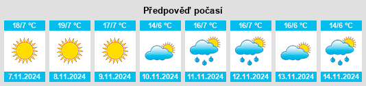 Výhled počasí pro místo Buldan na Slunečno.cz