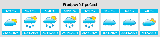 Výhled počasí pro místo Kernville na Slunečno.cz