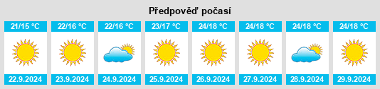 Výhled počasí pro místo La Cresta Highlands na Slunečno.cz