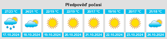 Výhled počasí pro místo Bozyazı na Slunečno.cz