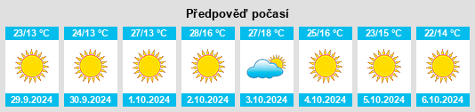 Výhled počasí pro místo Lake Nacimiento na Slunečno.cz