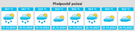 Výhled počasí pro místo Bozüyük na Slunečno.cz