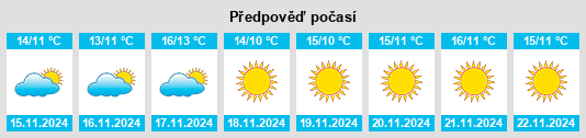 Výhled počasí pro místo Lake San Marcos na Slunečno.cz