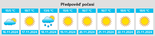 Výhled počasí pro místo Lamont na Slunečno.cz