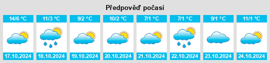 Výhled počasí pro místo Boztepe na Slunečno.cz