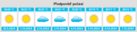 Výhled počasí pro místo Lenwood na Slunečno.cz