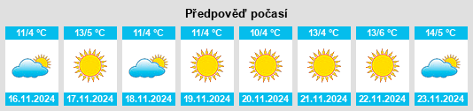 Výhled počasí pro místo Littlerock na Slunečno.cz