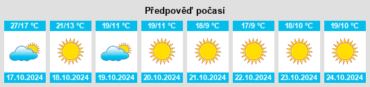 Výhled počasí pro místo Bozova na Slunečno.cz