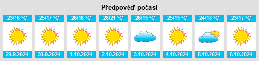 Výhled počasí pro místo Lompoc na Slunečno.cz