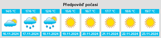 Výhled počasí pro místo Lost Hills na Slunečno.cz