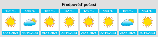 Výhled počasí pro místo Lucerne Valley na Slunečno.cz