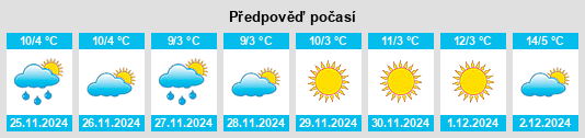 Výhled počasí pro místo Taliban na Slunečno.cz