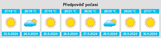 Výhled počasí pro místo Menifee na Slunečno.cz