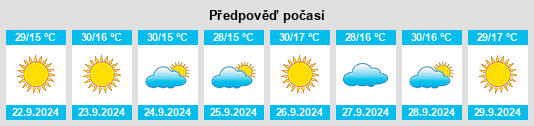 Výhled počasí pro místo Midpines na Slunečno.cz