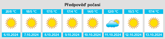 Výhled počasí pro místo Mono County na Slunečno.cz