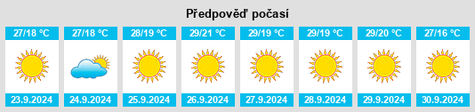 Výhled počasí pro místo Moreno Valley na Slunečno.cz