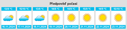 Výhled počasí pro místo Murrieta na Slunečno.cz