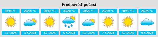 Výhled počasí pro místo Bolvadin na Slunečno.cz