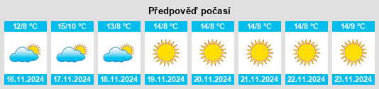 Výhled počasí pro místo Murrieta Hot Springs na Slunečno.cz