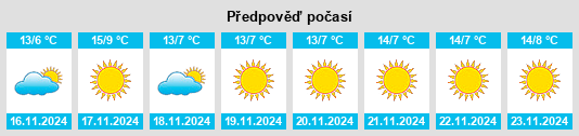 Výhled počasí pro místo Muscoy na Slunečno.cz